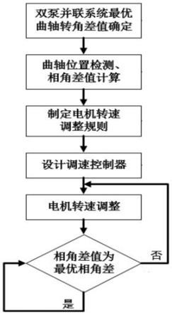 双隔膜泵并联输送工况下流量脉动消减方法