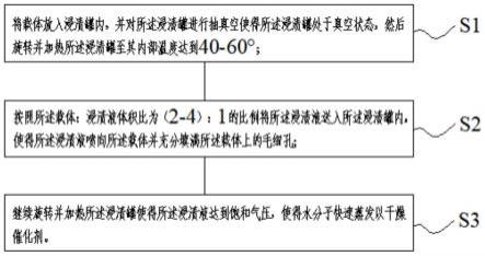 催化剂及其旋蒸浸渍干燥方法和应用与流程