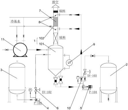 基于锂离子电池隔膜生产的真空泵尾气处理系统的制作方法