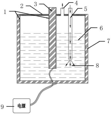 电化学产生过氧化氢的装置及其方法与流程