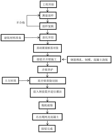 适用于矩形污水井的新旧污水管道带水接驳施工方法与流程