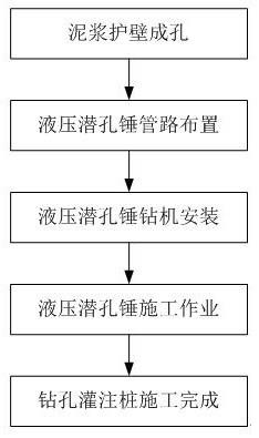 液压潜孔锤钻进成桩的施工方法与流程