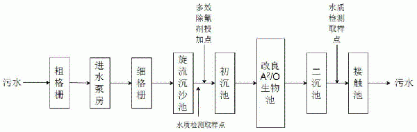 多效除氟药剂及其制备方法和应用与流程