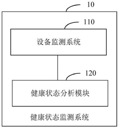 矿山设备的健康状态监测系统及方法与流程