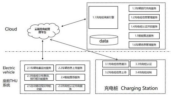 新能源汽车充电桩调度管理系统及方法与流程