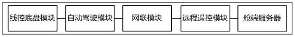 用于露天矿区智能矿卡自动驾驶系统的制作方法