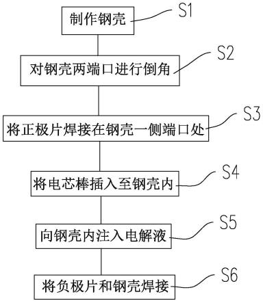 镍锌电池制造工艺及制造设备的制作方法