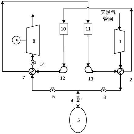 天然气储能技术的系统的制作方法