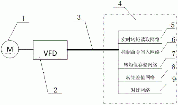 长距离皮带输送机的保护装置