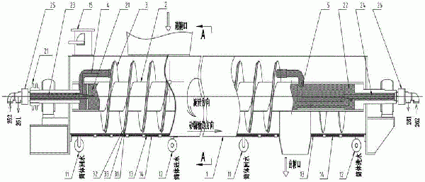 三循环水冷式螺旋输送机