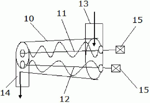 螺旋输送结构和螺旋输送机