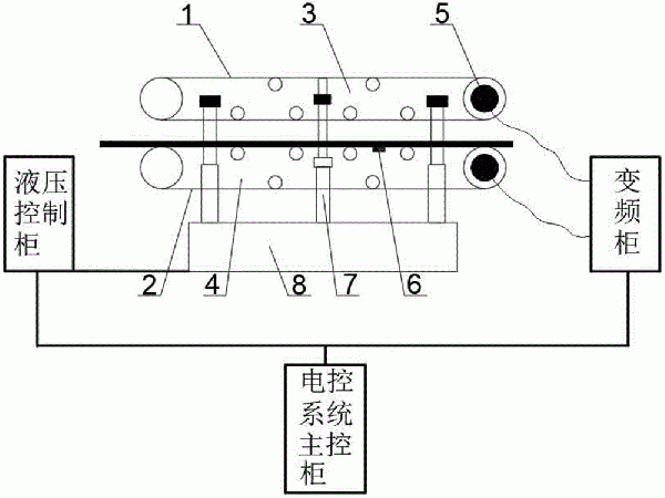 大倾角带式输送机强力胶带变频连续快速更换装置