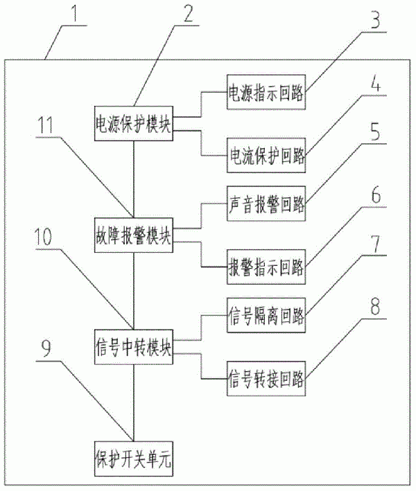 带式输送机的保护装置报警系统及带式输送机