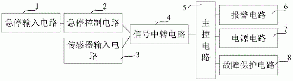 带式输送机保护装置