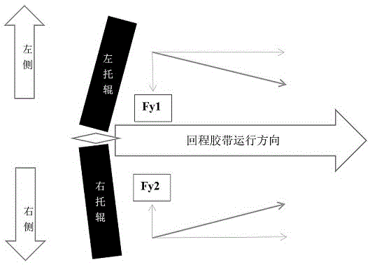 带式输送机的防摆动跑偏方法