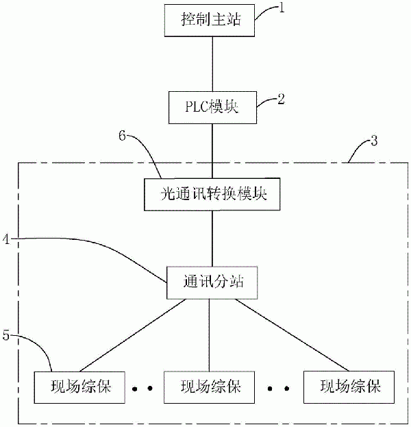基于PLC的带式输送机保护装置