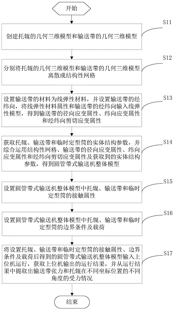 圆管带式输送机的运行仿真方法及装置