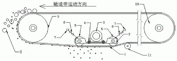 物料带式输送机振动清扫器