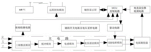 振动输送机的电磁驱动控制系统