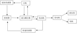 履带式移动破碎筛分站