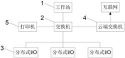 基于PLC中控的矿山破碎系统