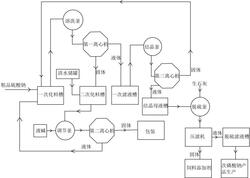 副产硫酸钠精制回收次磷酸钠的方法