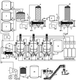 工业化二甲基二烯丙基氯化铵合成方法