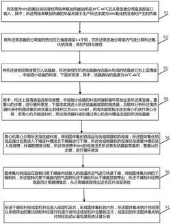 固体氰化钠的生产方法及系统