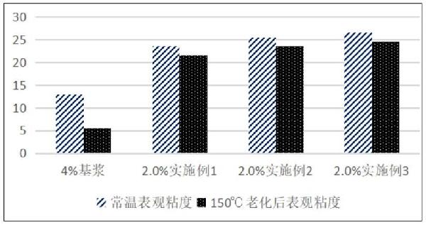 钻井液用纳米纤维-黄原胶复合物提粘提切剂及制备方法