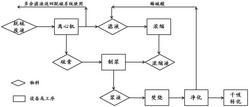 脱硫废液制酸系统