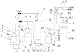 焦炉烟气干法脱硫废料回收系统