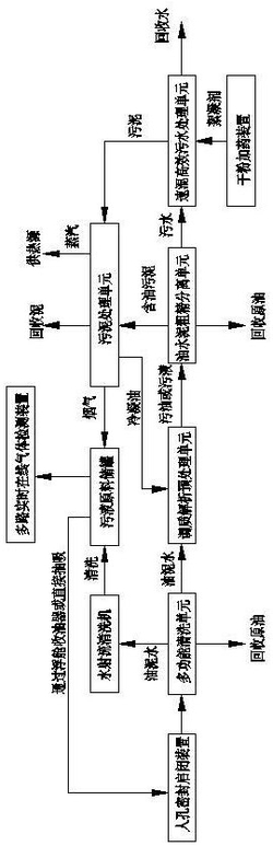 含油污泥污水回收处理系统