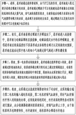 流体钡锌复合稳定剂的碟式离心机及其工艺