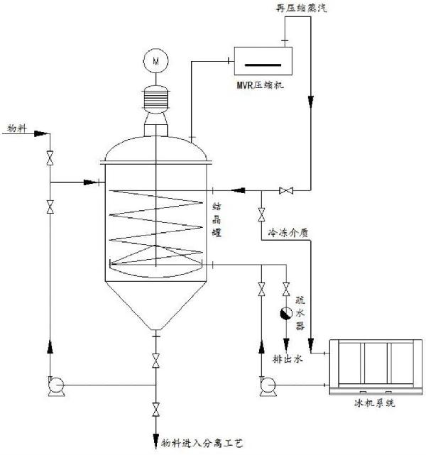 真空闪蒸浓缩冷却结晶一体化工艺