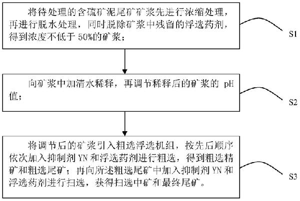 从含硫矿泥尾矿中回收微细粒硫铁矿的方法