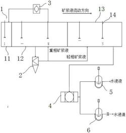 热浸槽及提高高温焙烧稀土浸出率的装置