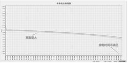 胶体电池修复剂及其使用方法