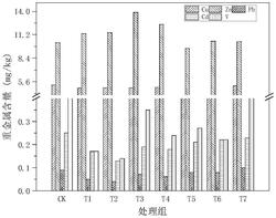 用于修复土壤钒/镉污染的硅基固化剂、修复剂及修复方法