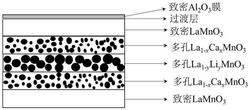 基于氧化铝/锰酸镧膜基结构的光吸收体及其制备方法