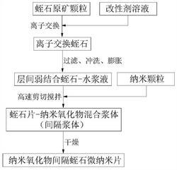 高温氧化物纳米颗粒间隔蛭石微纳米片的制备方法