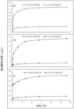 硅渣促进高铁尾渣资源化利用的方法