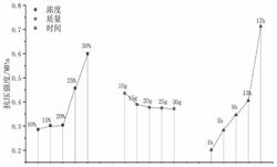 利用新型无机纳米环保材料提高松散厚煤层强度的方法