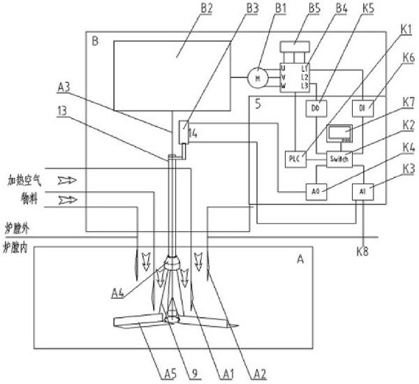 闪速冶炼设备的布料系统及其控制系统和专家控制策略