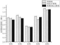 矿热炉镍铁渣机制砂陶瓷砖胶粘剂及其制备方法与应用