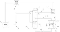 新型二氧化碳液化装置及制备方法