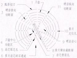 管片式分体硬岩掘进机