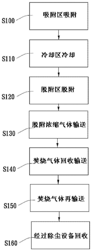 直燃回流热回收有机废气处理系统及其方法