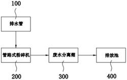 废水处理系统及晶圆背面减薄装置