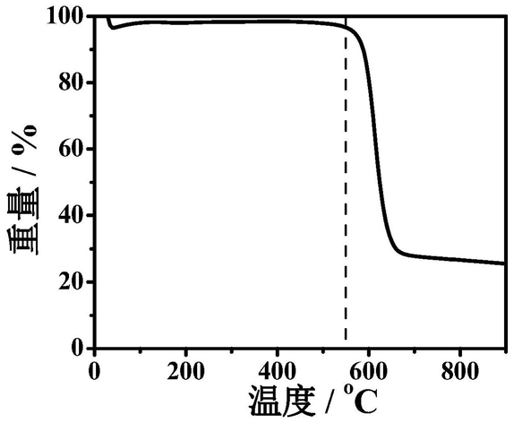 氟含量可调节的氟化石墨烯材料的制备方法