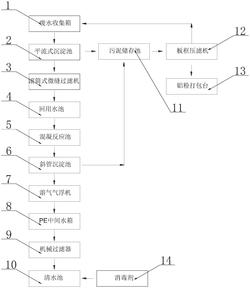 铝板抛光后废水回收集中处理设备